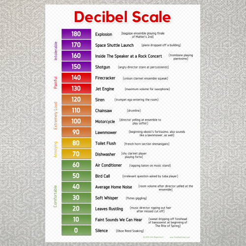 decibel meter scale