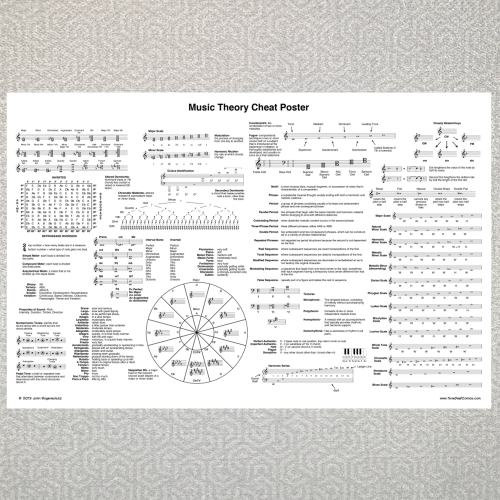 Music Theory Cheat Poster (UPDATED)