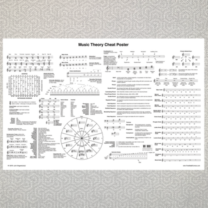 Music Theory Cheat Poster (UPDATED)