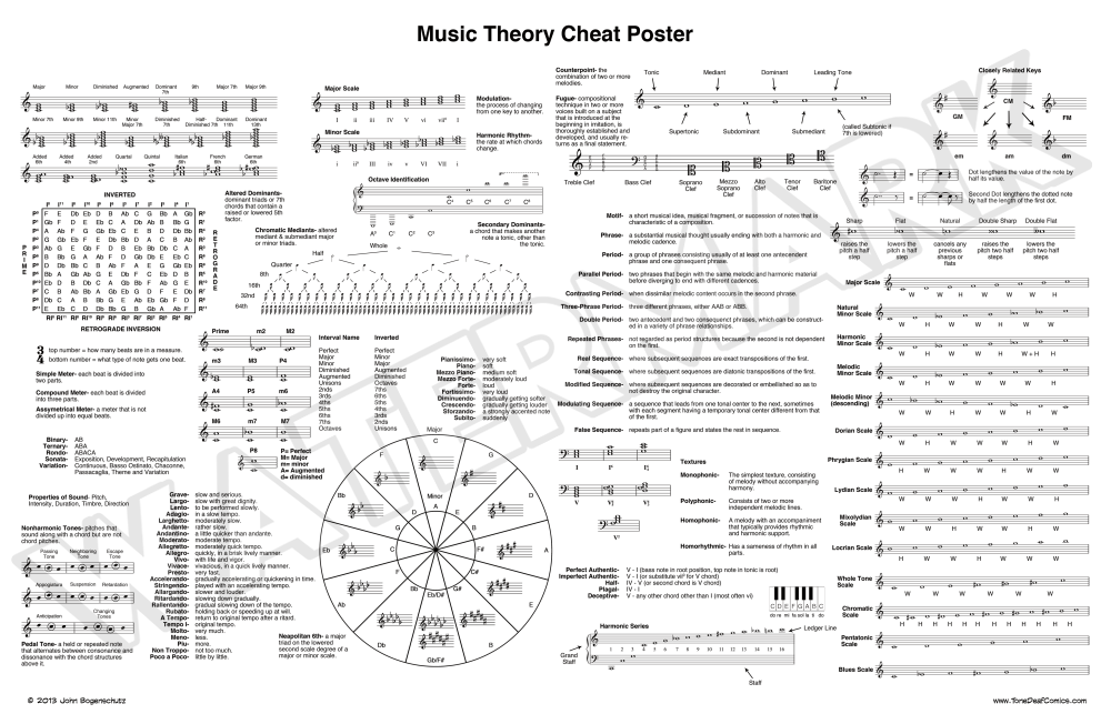 Music Theory Cheat Poster (UPDATED)