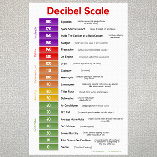 Decibel Scale – Tone Deaf