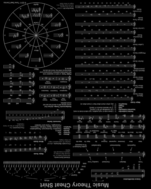 Music Theory Cheat Shirt – Tone Deaf